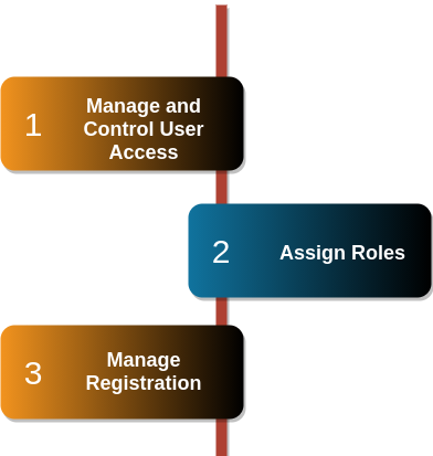 _images/accessC.png