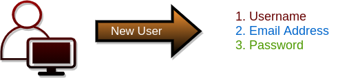 _images/newUser.png